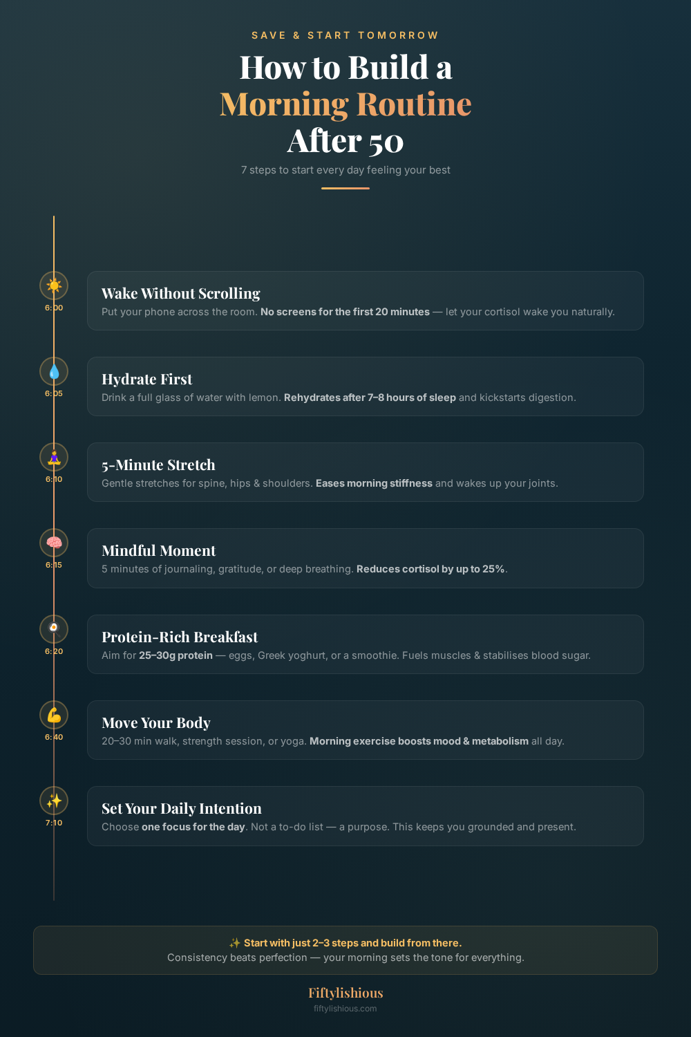 How to Build a Morning Routine After 50 — Teal & Amber Timeline Infographic Pin