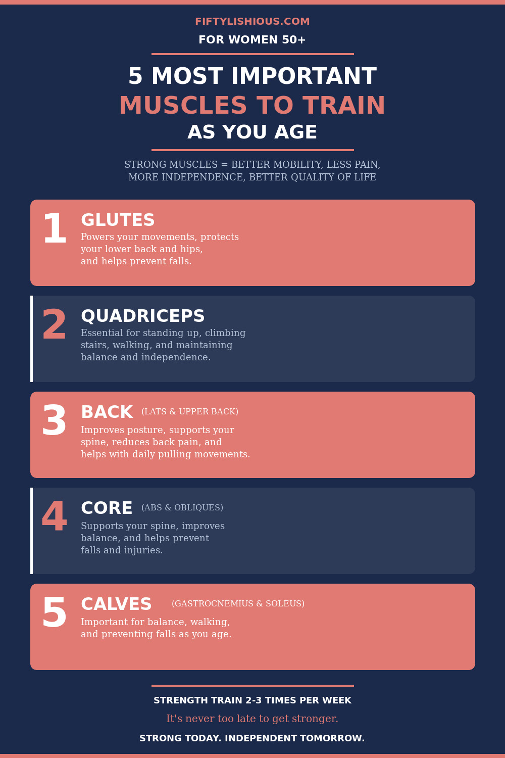 5 Most Important Muscles to Train as You Age — Infographic Pin
