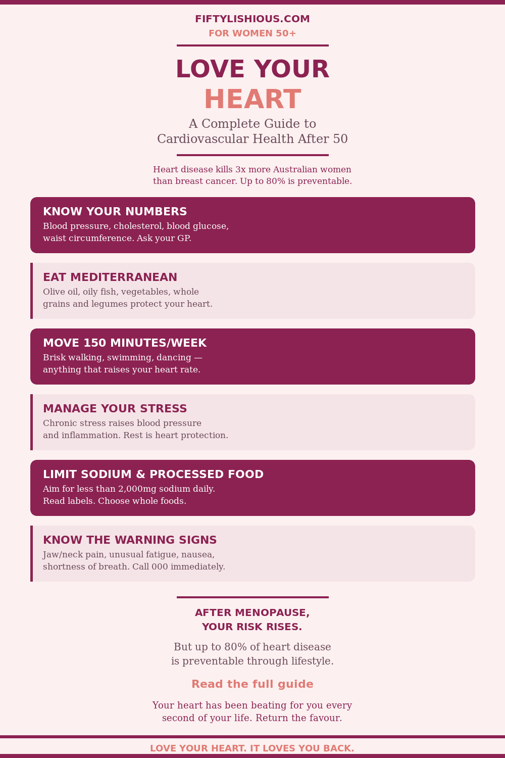 Love Your Heart: Cardiovascular Health After 50 — Guide Pin