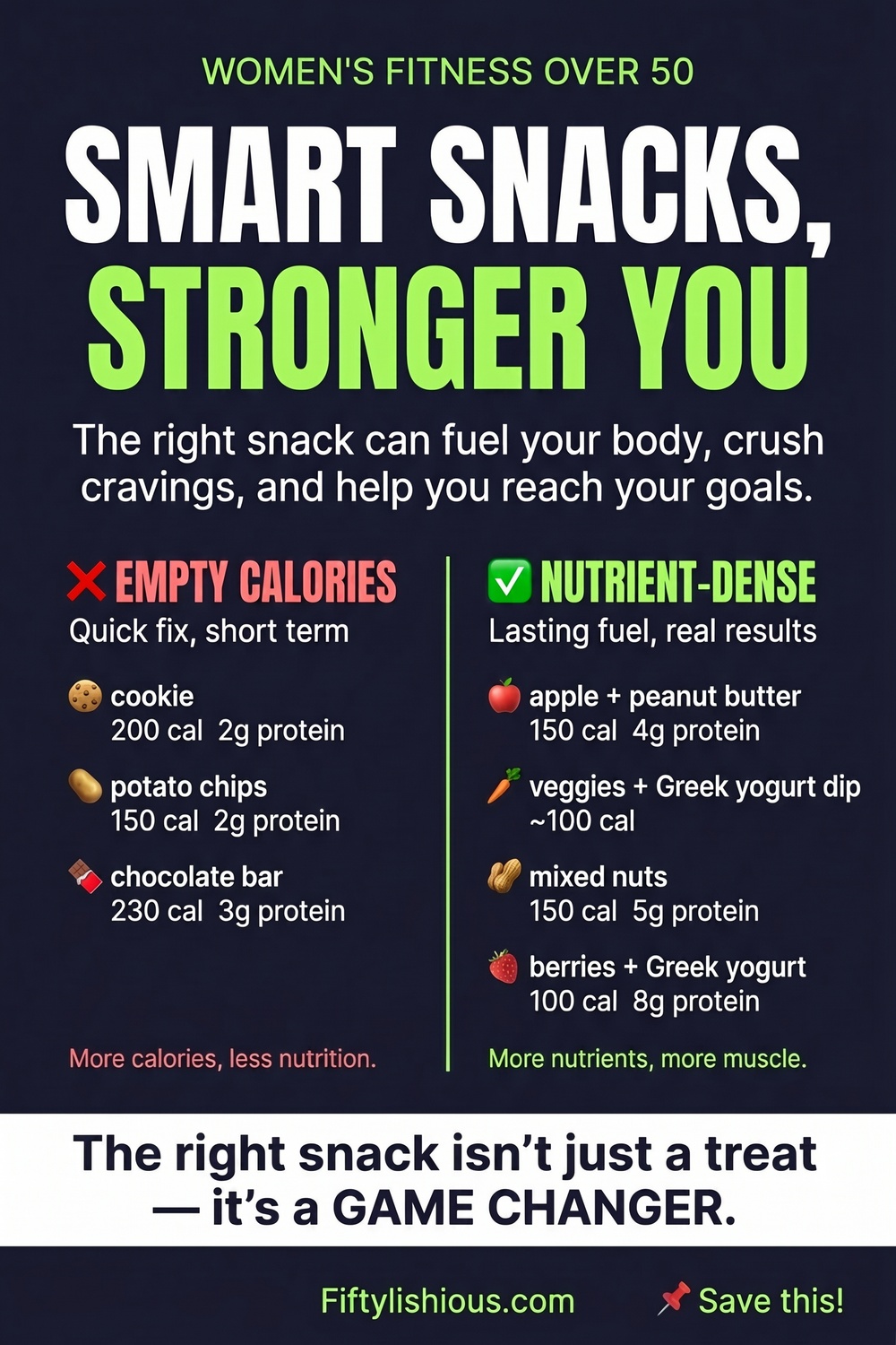 Smart Snacks Stronger You infographic comparing empty calories vs nutrient-dense choices for women over 50