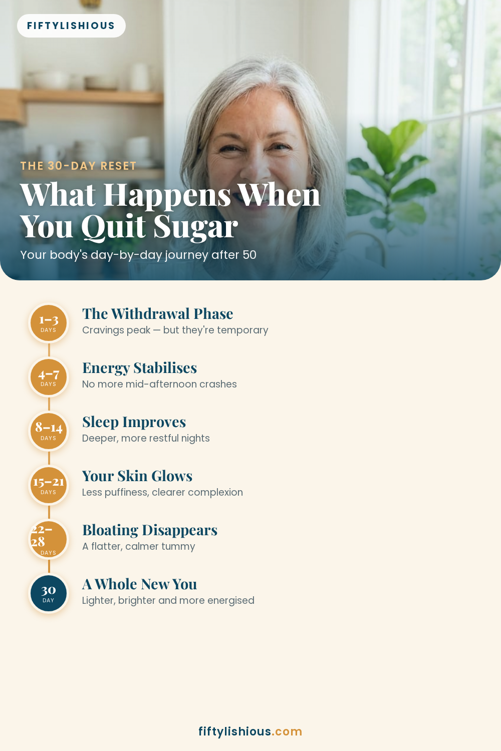 What Happens When You Quit Sugar for 30 Days After 50 — Cream & Amber Timeline Pin