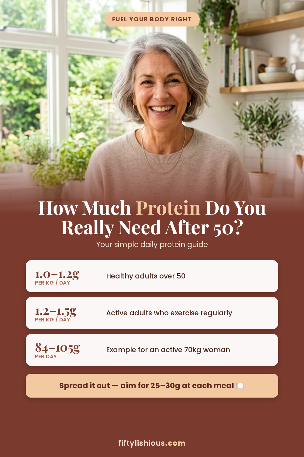 How Much Protein Do You Really Need After 50? — Warm Terracotta Guide Pin