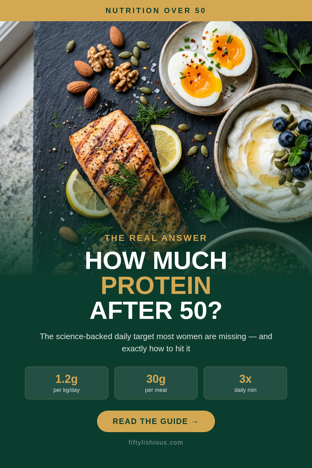 How Much Protein After 50? — Deep Emerald & Gold Magazine Editorial Pin (NEW STYLE)