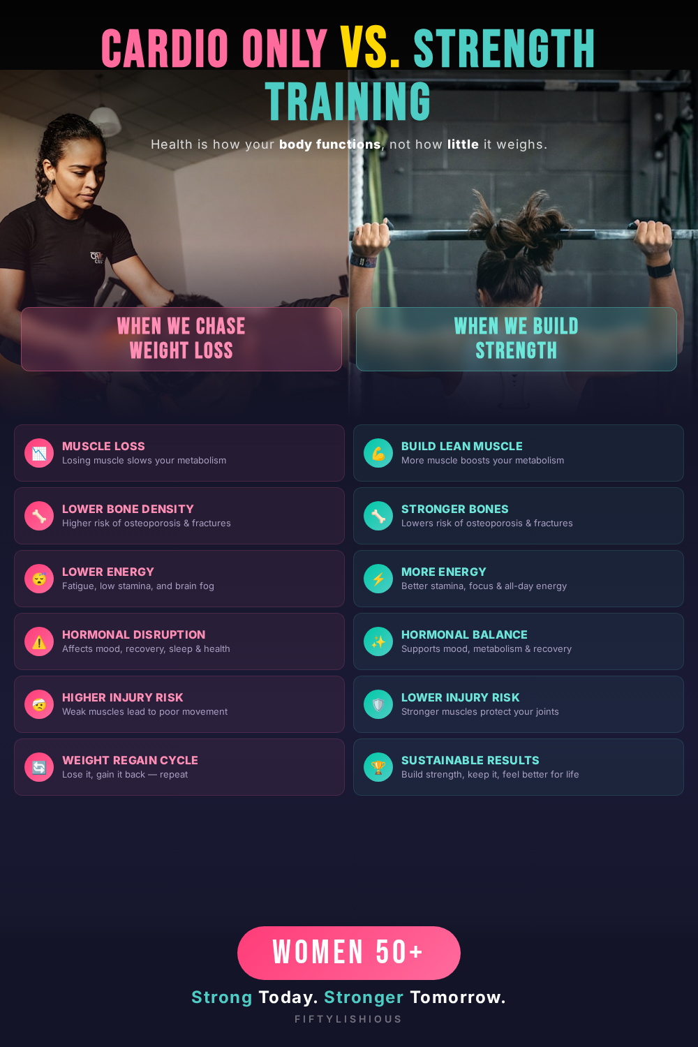 Cardio Only vs. Strength Training After 50 — Split Photo Comparison Pin
