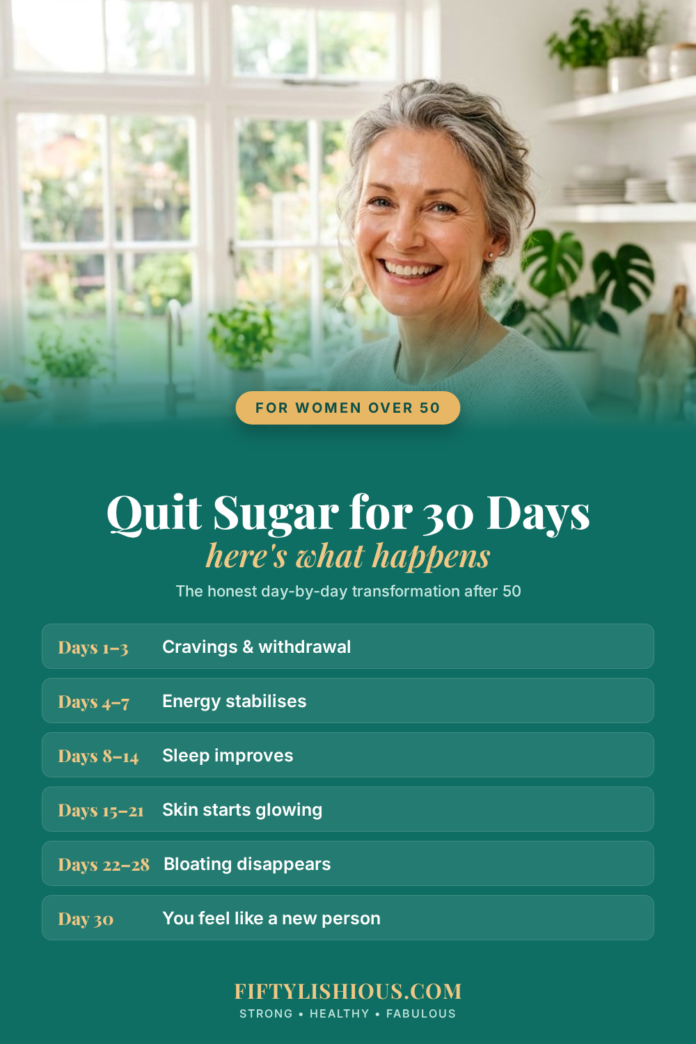 What Happens When You Quit Sugar for 30 Days After 50 — Teal Day-by-Day Timeline Pin